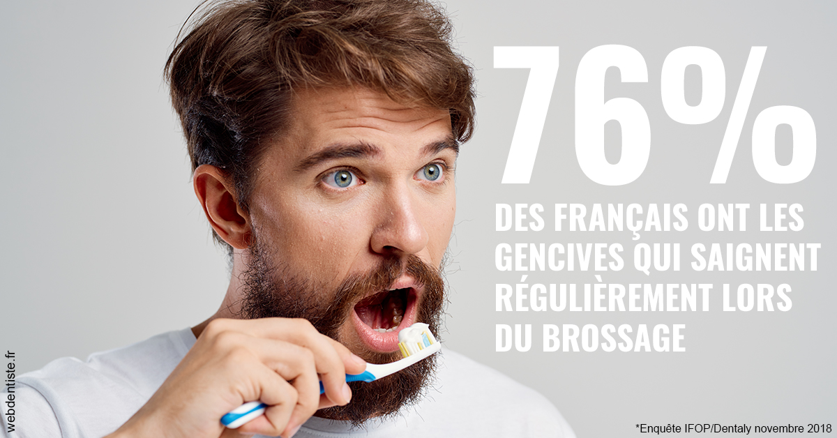 https://selarl-docteurs-korbendau.chirurgiens-dentistes.fr/76% des Français 2