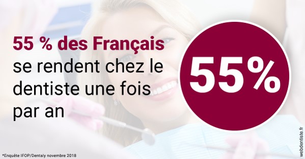 https://selarl-docteurs-korbendau.chirurgiens-dentistes.fr/55 % des Français 1
